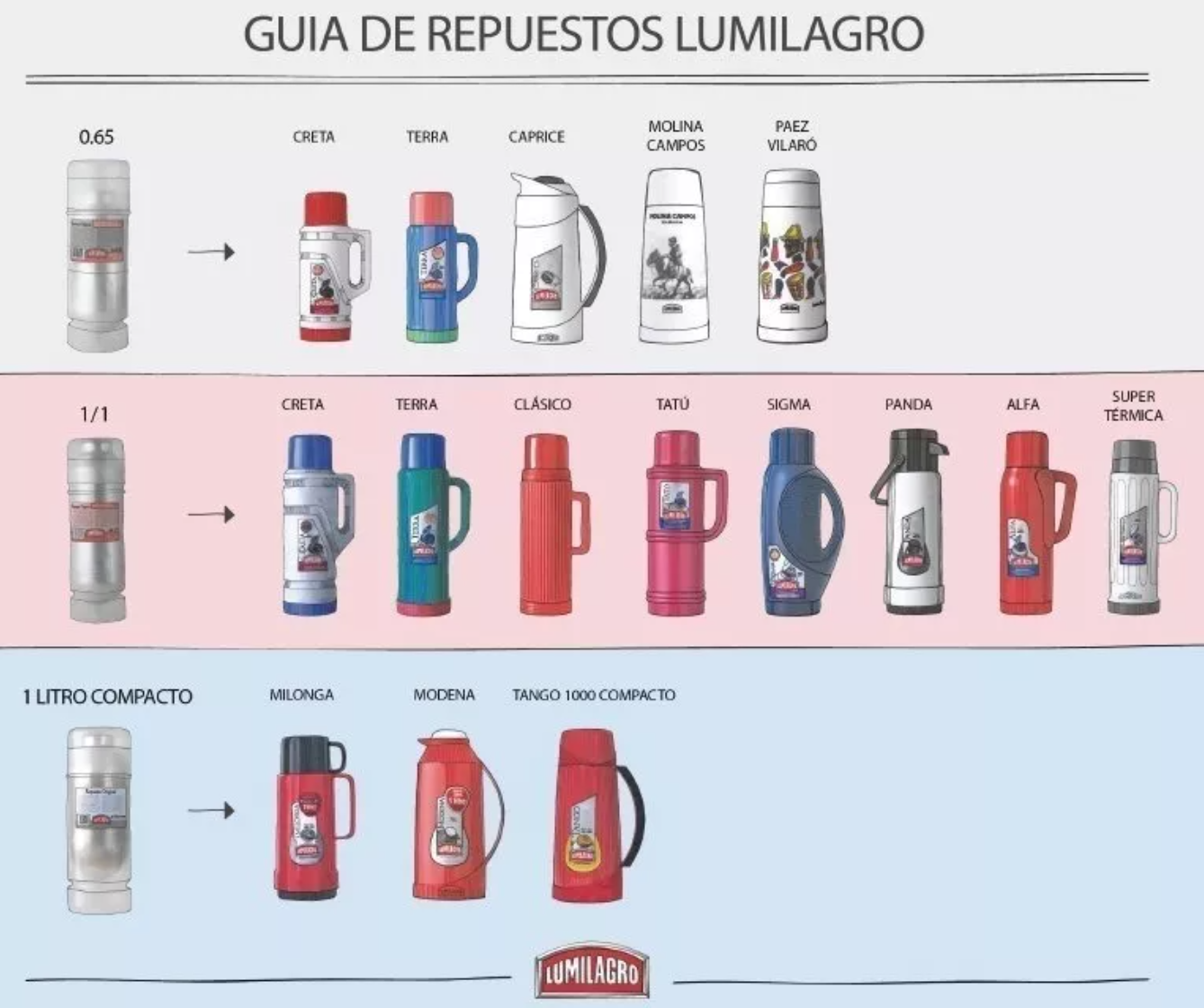 Lumilagro REPUESTO 1/1 para Termo 1L 